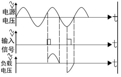 P型隨機(jī)觸發(fā)圖.jpg